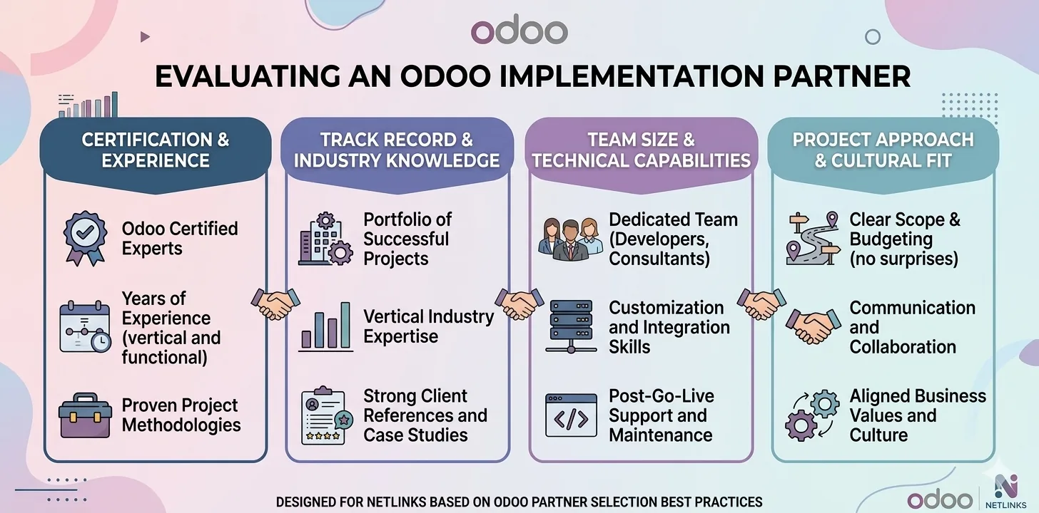 Evaluating an Odoo implementation partner — four pillars: certification, track record, team, approach