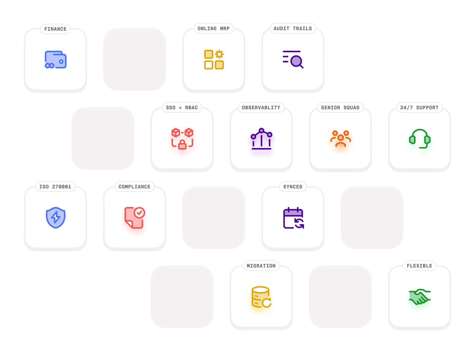 12 capabilities overview — finance, MRP, audit trails, SSO, observability, senior squads, ISO, compliance, migration, support
