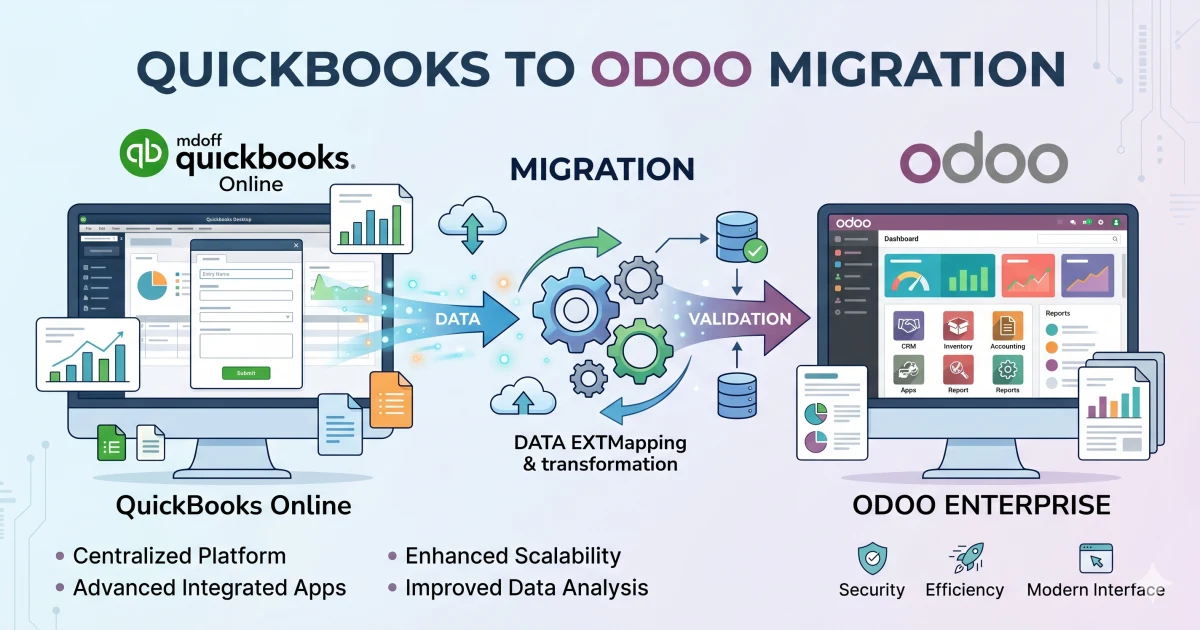 QuickBooks to Odoo migration — overview