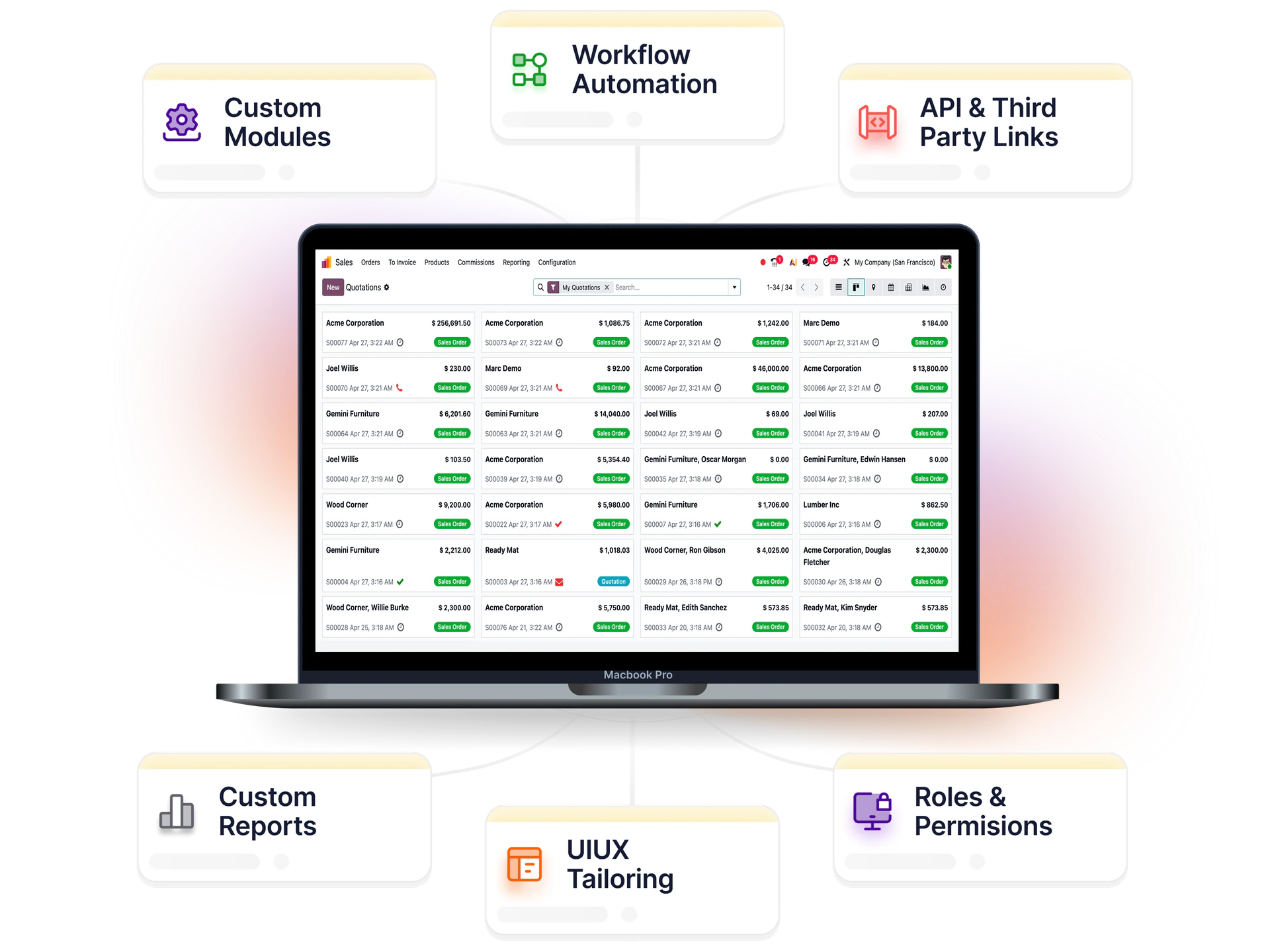 Odoo customization — custom modules, workflow automation, API links, reports, roles & permissions