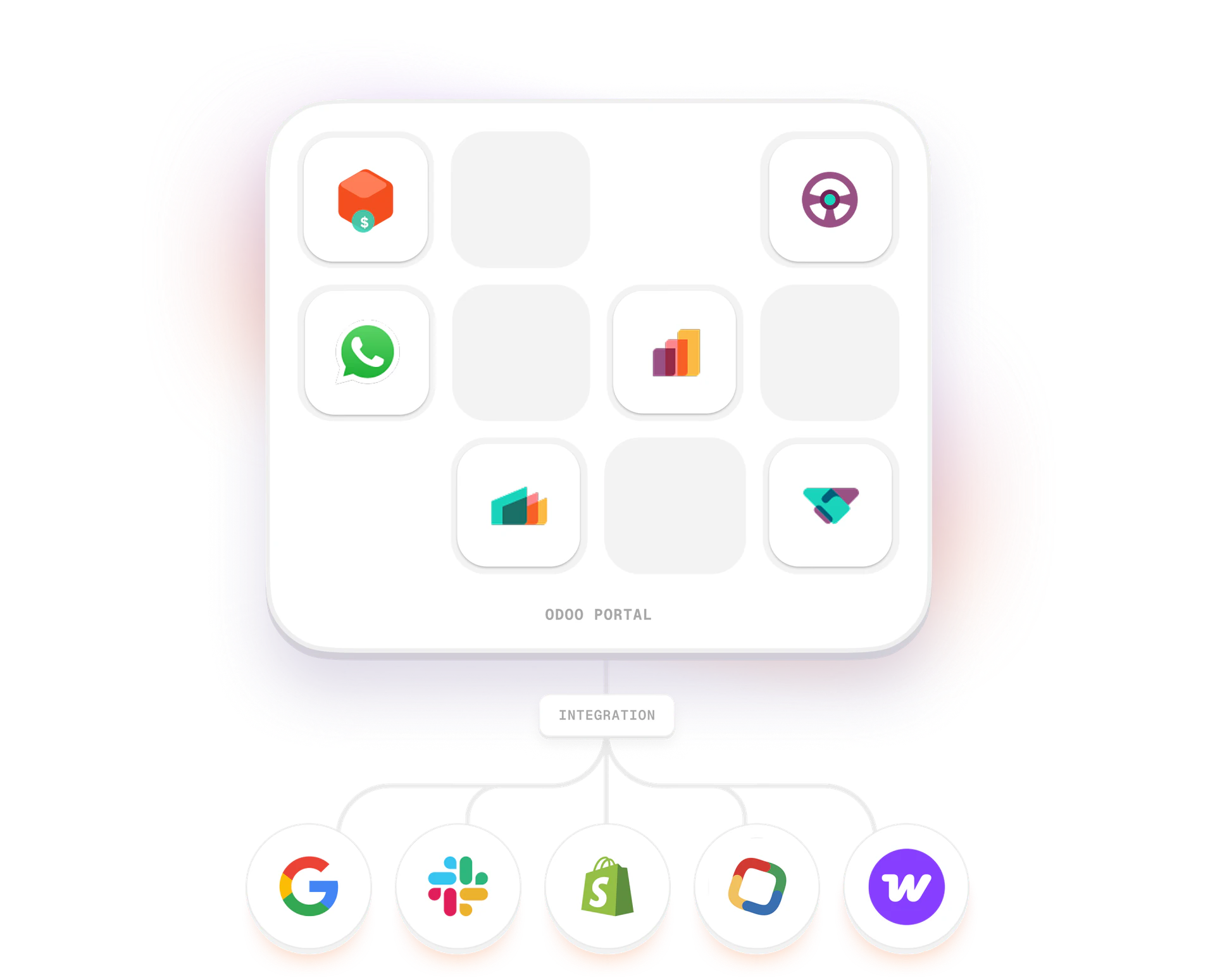 Odoo integration portal — Google, Slack, Shopify, and other apps connected through Odoo