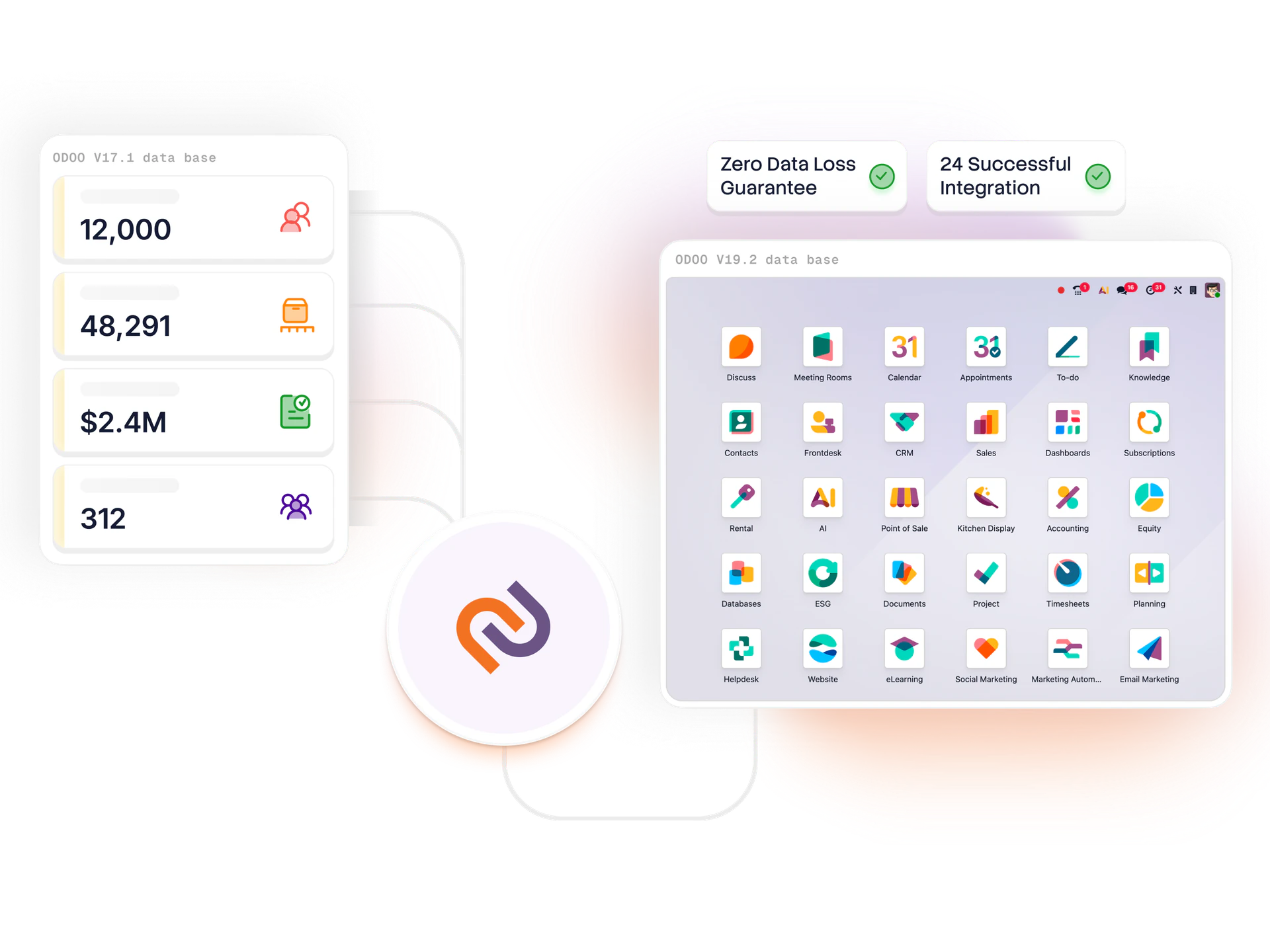 Odoo migration — extract, map, cleanse, reconcile, cutover, validate