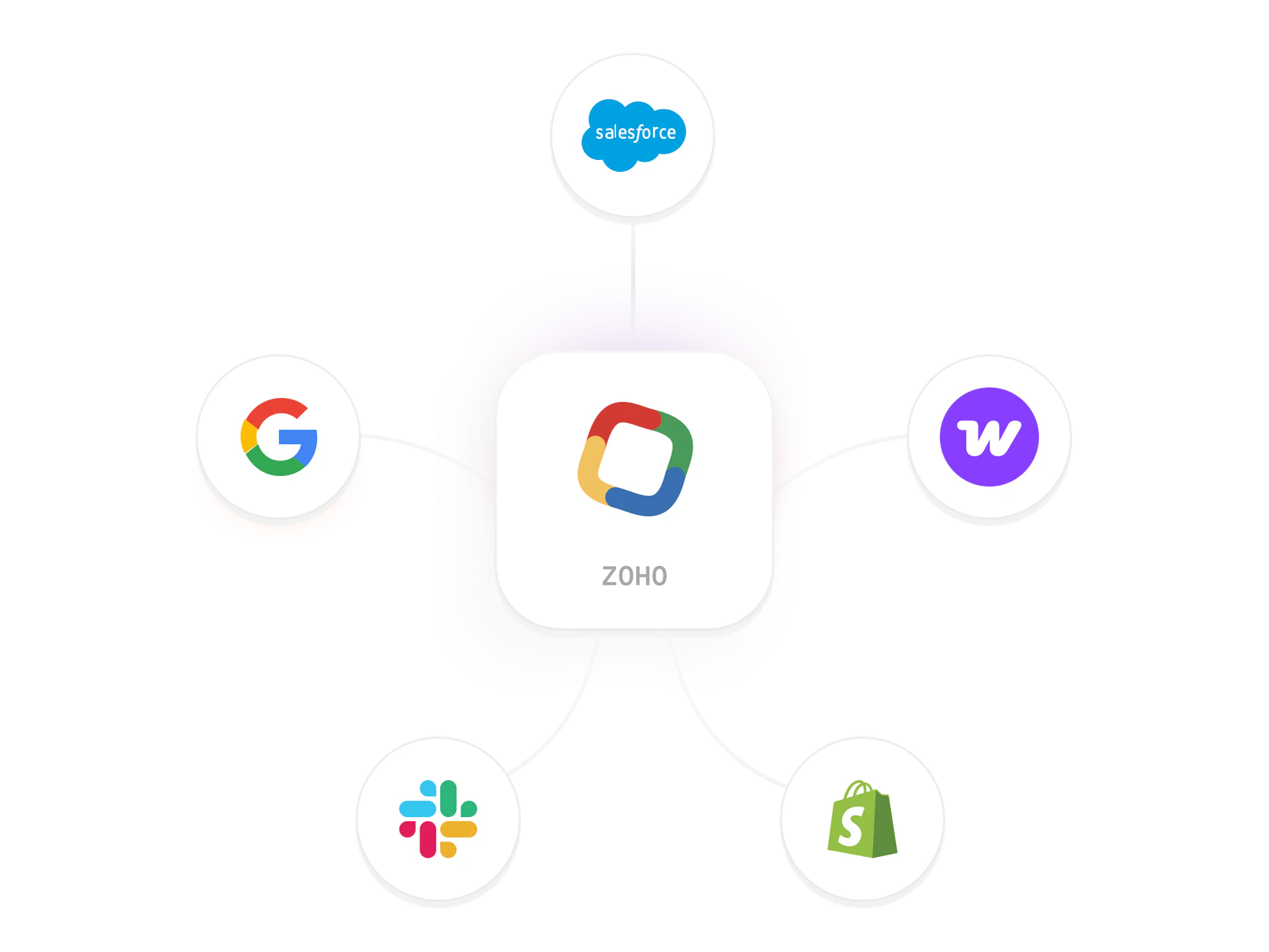 Zoho customization — Deluge scripts, Creator apps, workflow rules, custom API integrations