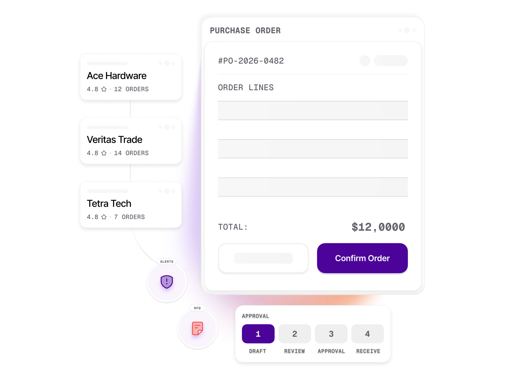 Purchase order with approval ladder, vendor scorecards, RFQ alerts